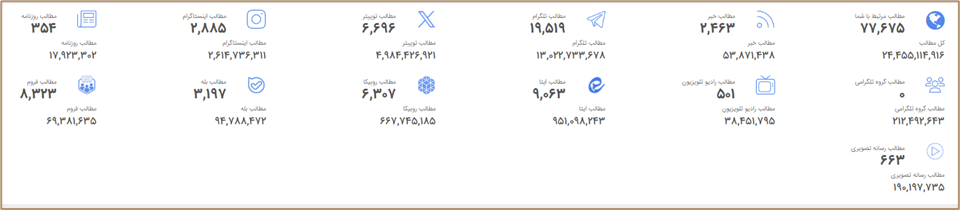 سوشال لیسنینگ و سهم صدای پلتفرمهای فروش آنلاین طلای آب شده در رسانهها و شبکههای اجتماعی 11 image 8 سامانه رصد شبکه های اجتماعی | هشتگ | رصد فضای مجازی| سوشال لیسنینگ