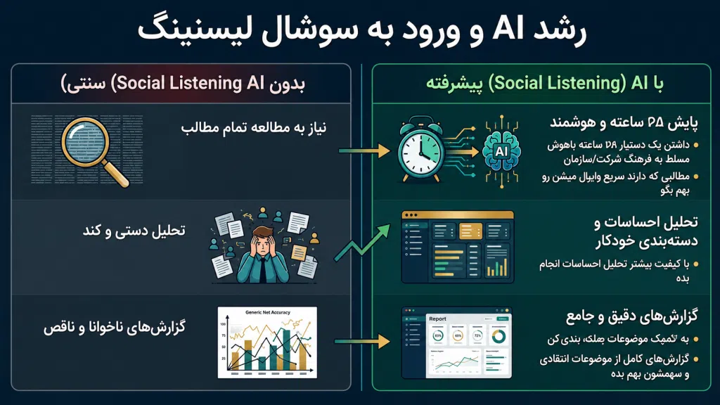 نجات کسبوکار با قدرت دادهها و سوشال لیسنینگ 4 نجات کسبوکار با قدرت دادهها و سوشال لیسنینگ