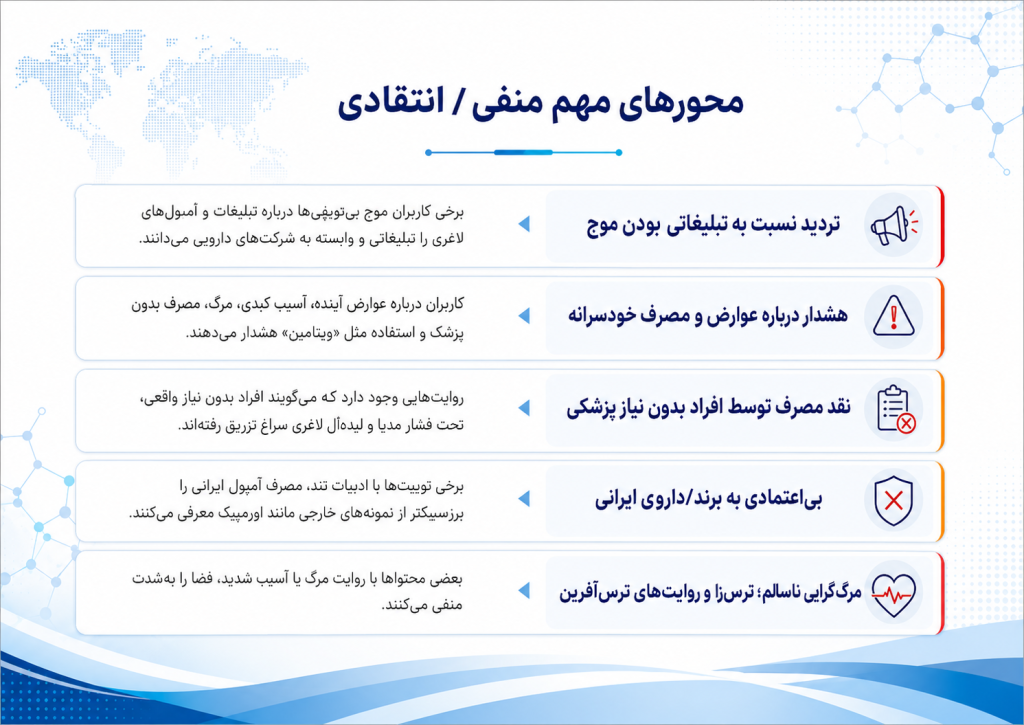 محورهای منفی درباره آمپول لاغری
