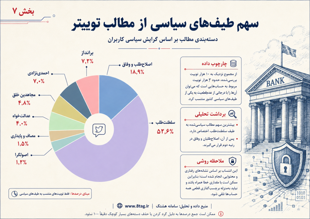اختلال و هک بانکها چگونه به بحران اعتماد در شبکههای اجتماعی تبدیل شد؟ 5 اختلال و هک بانکها چگونه به بحران اعتماد در شبکههای اجتماعی تبدیل شد؟