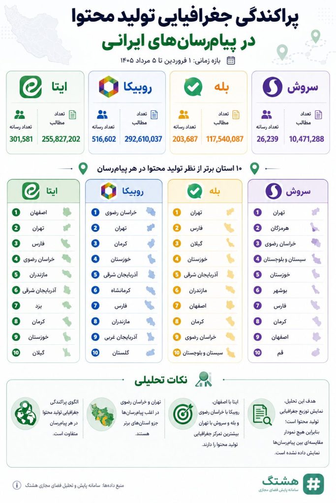 تحلیل جغرافیایی پیام‌رسان‌های ایرانی؛ ایتا، روبیکا، بله و سروش